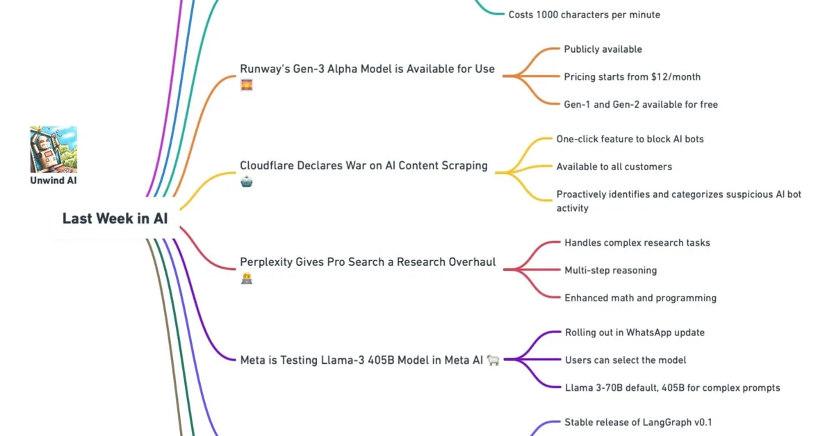 Last Week in AI - A Weekly Unwind
