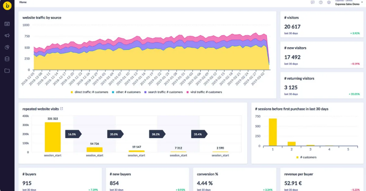 Petco builds around "integrated omnichannel" experiences