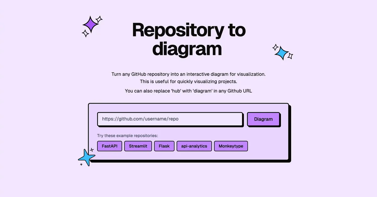 I built a tool that turns any GitHub repo into an interactive architecture map