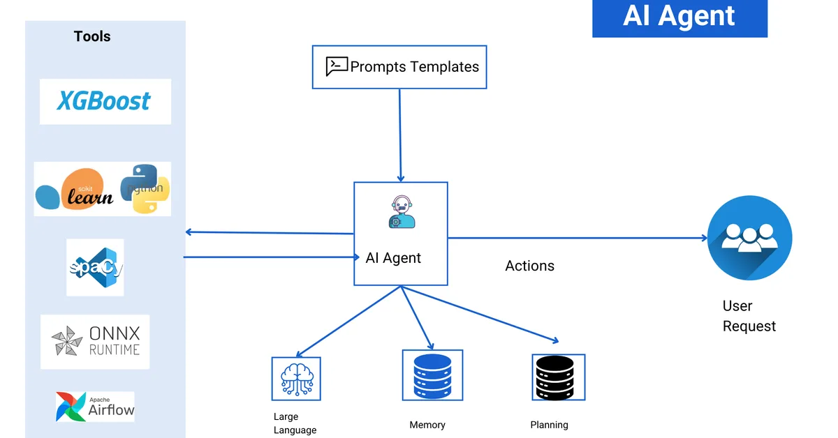 Beyond Copy-Paste: Why AI Agents Need a Compiler and Governance Flow
