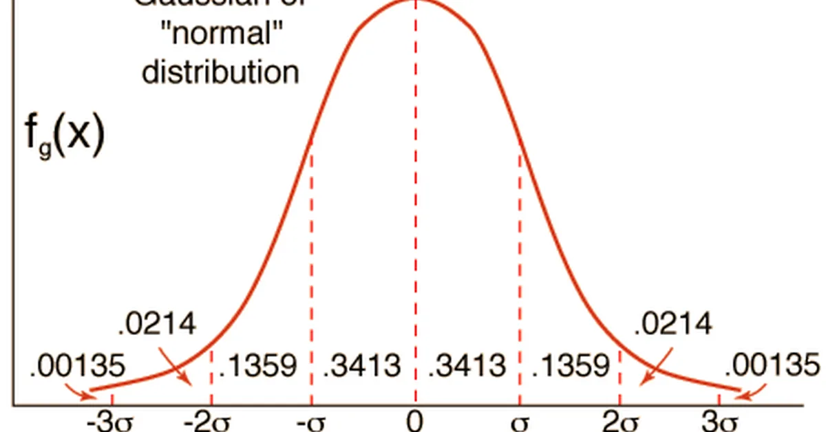 Sharp Gaussian approximations for Decentralized Federated Learning