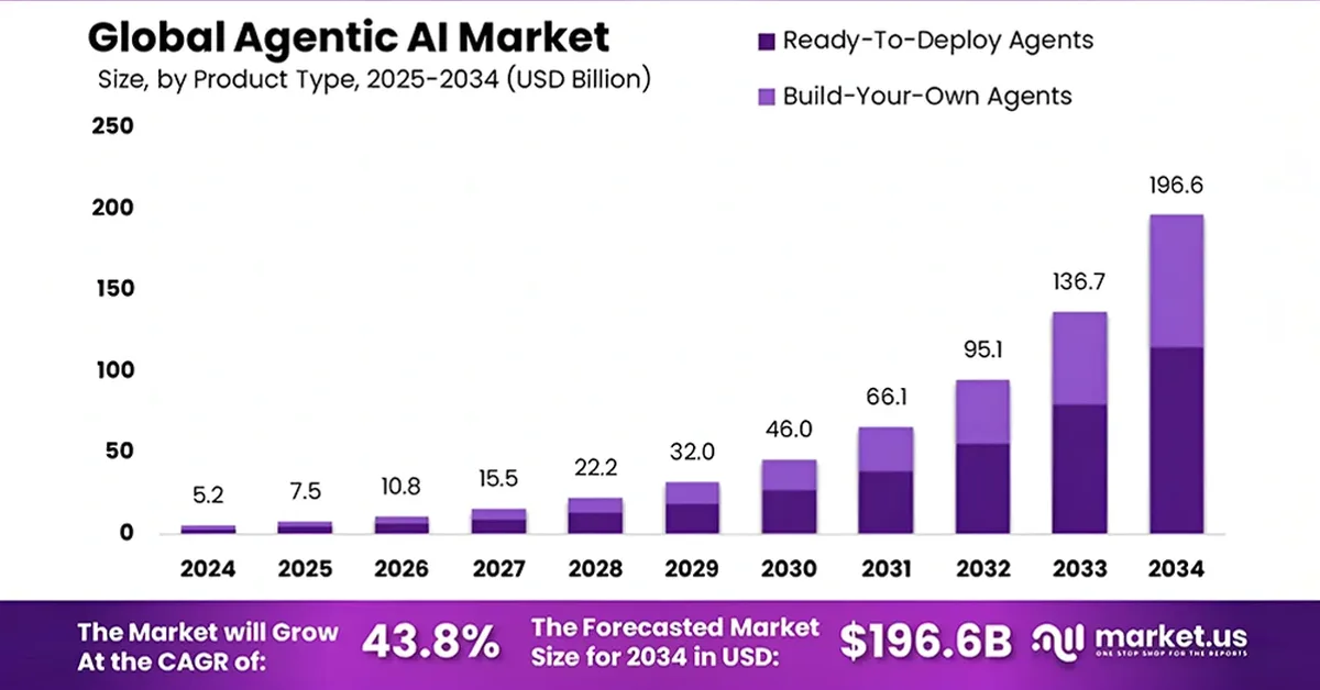 How Much Does Agentic AI Implementation Cost?