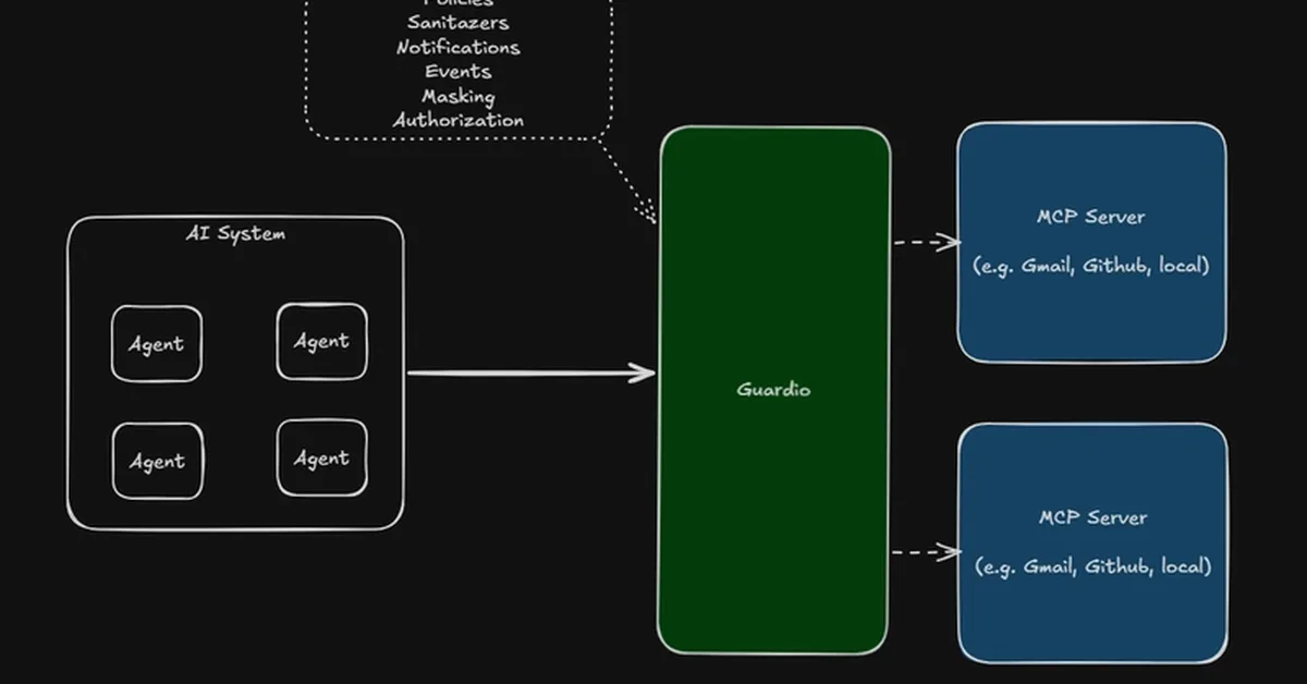 🛡️ Introducing Guardio - Take Back Control of Your AI Agent's Actions