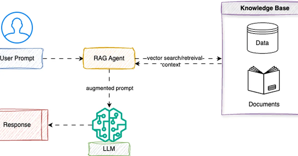 A Practical Guide to Evaluating AI Agents: From Offline Benchmarks to Live Production Monitoring