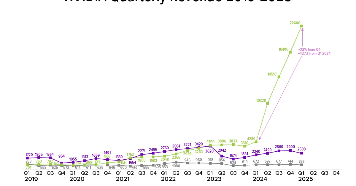 NVIDIA Shows Once Again Who is the Real King of Generative AI