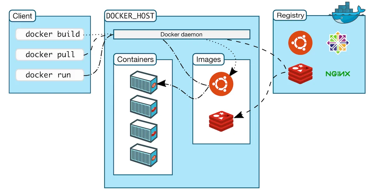 Cómo desplegué un motor RAG en producción con Docker, Nginx y DigitalOcean