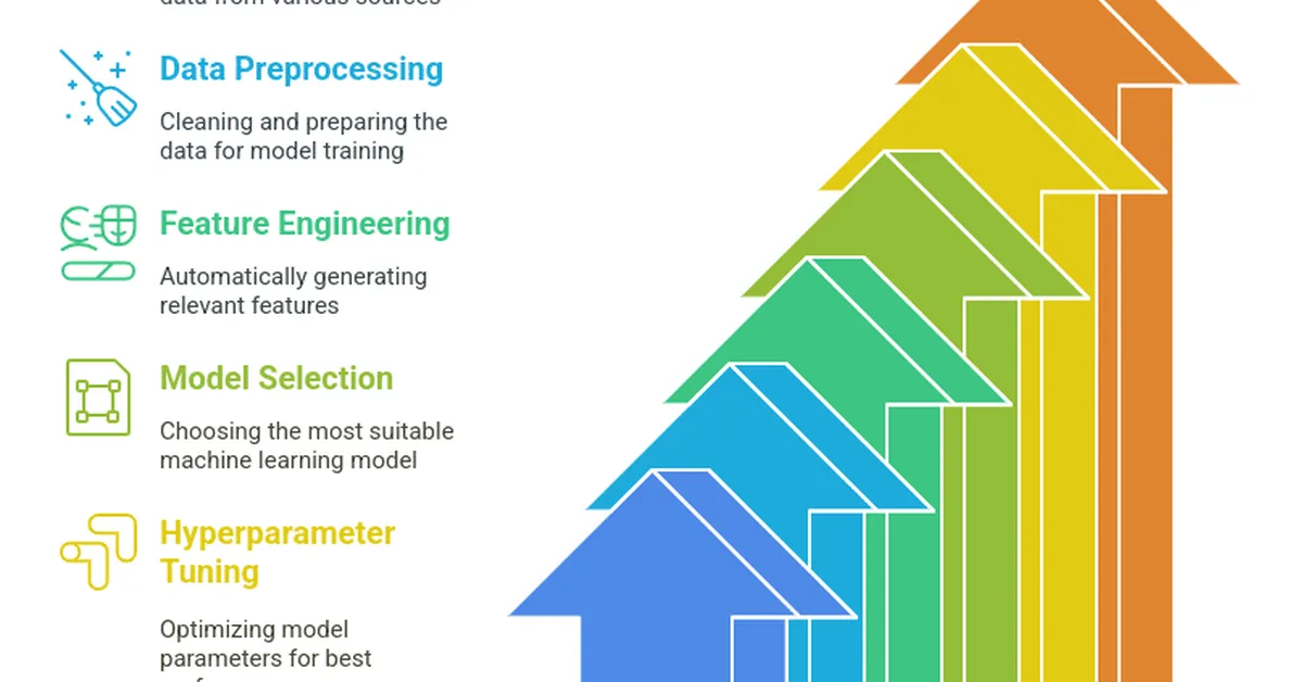 A Framework for Assessing AI Agent Decisions and Outcomes in AutoML Pipelines