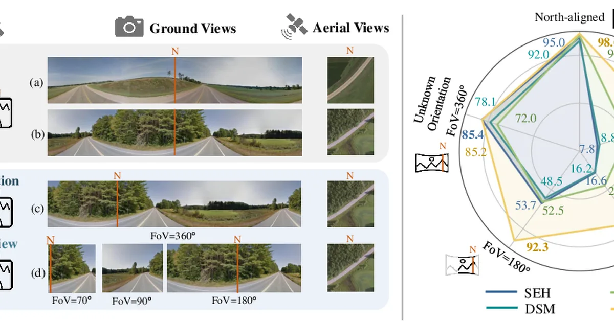 MRGeo: Robust Cross-View Geo-Localization of Corrupted Images via Spatial and Channel Feature Enhancement