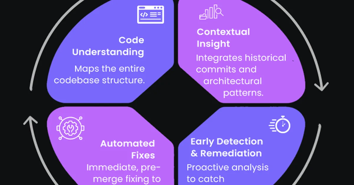Echoes of AI: Investigating the Downstream Effects of AI Assistants on Software Maintainability