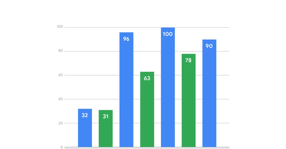 Look What You Made Us Patch: 2025 Zero-Days in Review