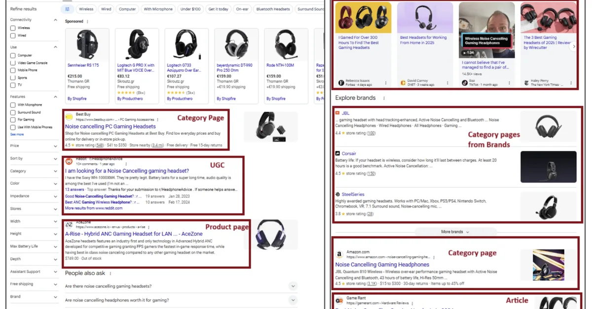 7 organic content investments that drive ecommerce ROI